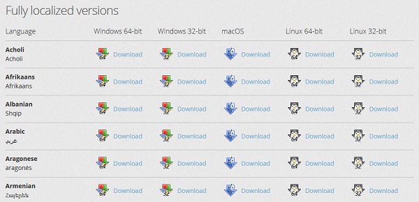 32 Bit Vs 64 Bit Whats The Difference